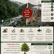درخواست ابطال و توقف کامل پروژه مخرب سد سجرو (سجادرود) بابل